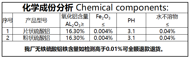 硫酸鋁(圖2)