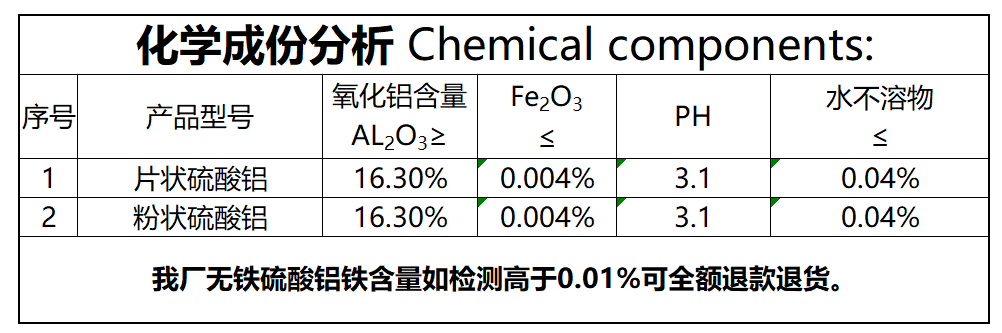 無(wú)鐵硫酸鋁(圖2)